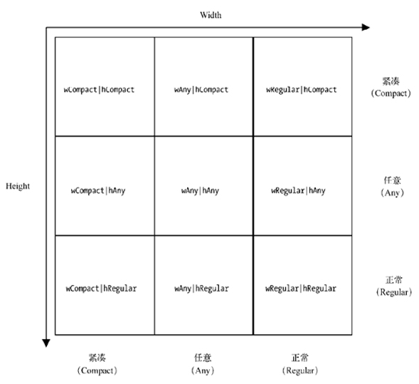 南昌微信開發