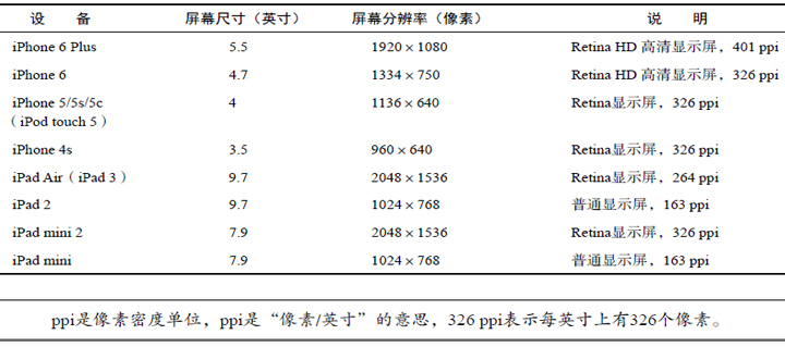 南昌APP開發(fā)