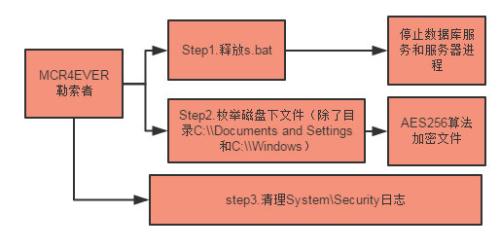 MCR樂隊勒索病毒現身 重點攻擊企業(yè)網絡