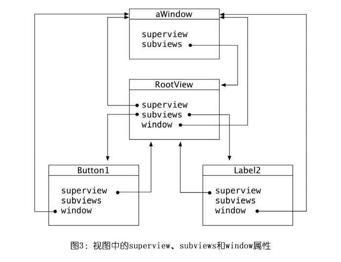 IOS應用界面的構建層次介紹（二）