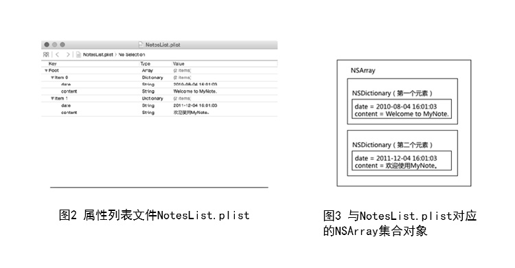 IOS數(shù)據(jù)存取方式之屬性列表介紹二