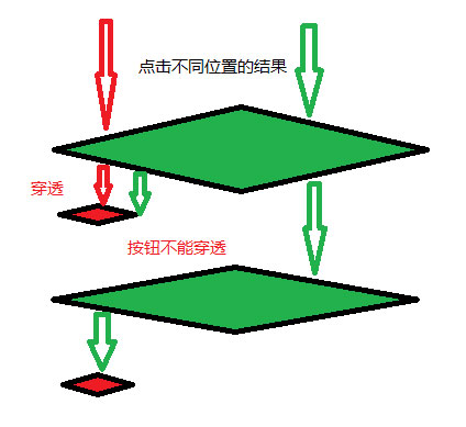 小程序開發獲取多個formId方法八