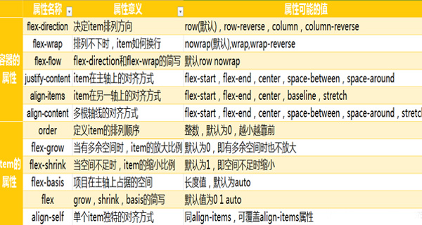 前端知識