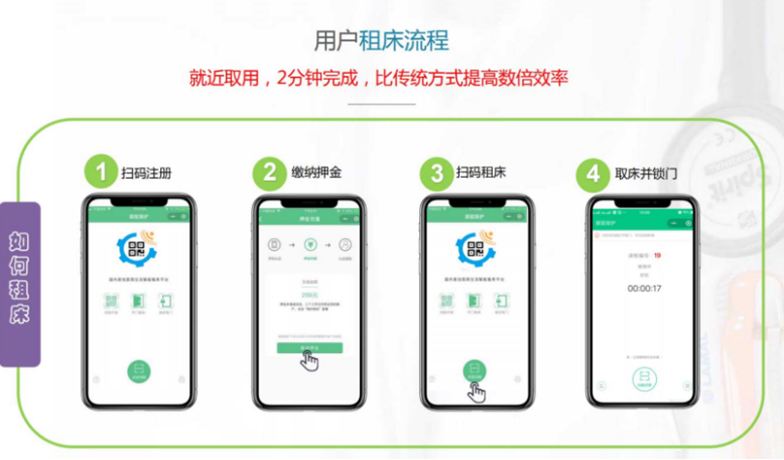 共享陪護(hù)床APP開發(fā)應(yīng)具備哪些功能