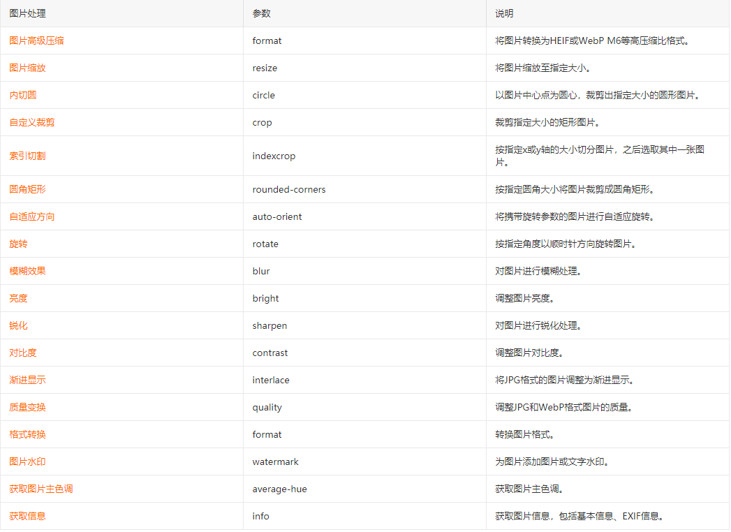 阿里云OSS圖片處理的參數